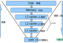 缓存技术介绍-三叶运维