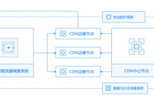 CDN技术介绍-三叶运维