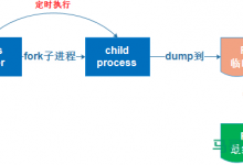 Redis持久化-三叶运维